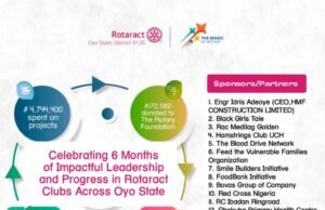 Engr. Idris Adeoye Tops Sponsors’ List As Rotaract Celebrates Half-Year Achievements